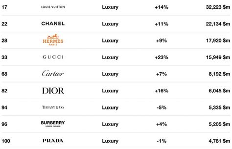 fatturato gruppo louis vuitton|2023 Full Year Results .